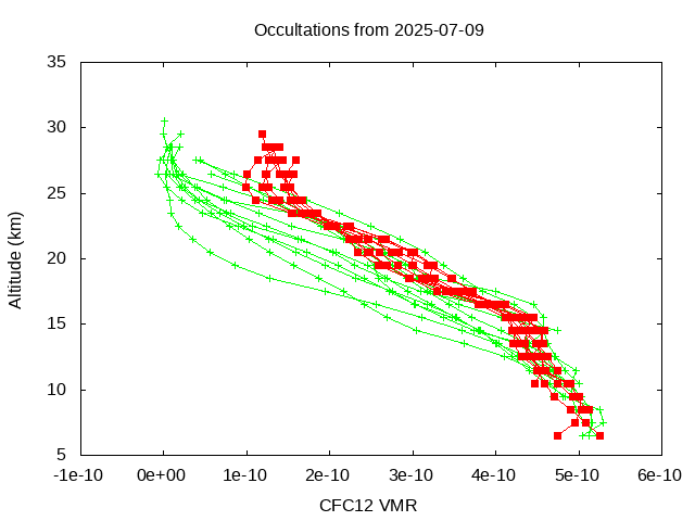 2025-07-09_cfc12-v5.3