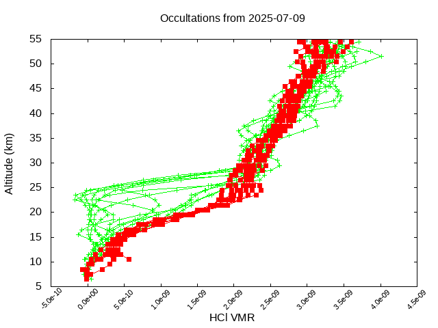 2025-07-09_hcl-v5.3