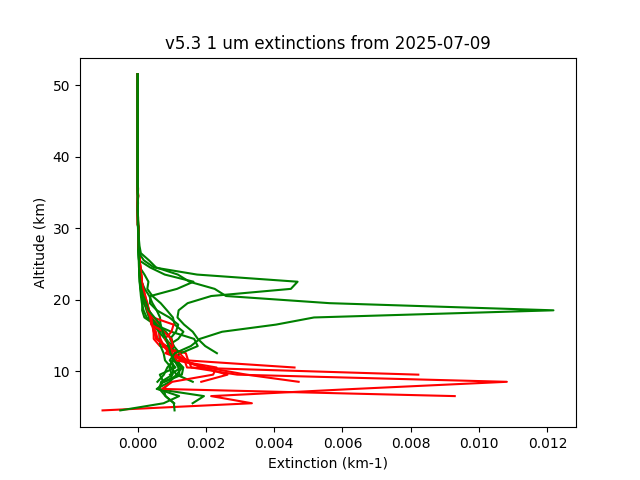 2025-07-09_imagers-v5.3