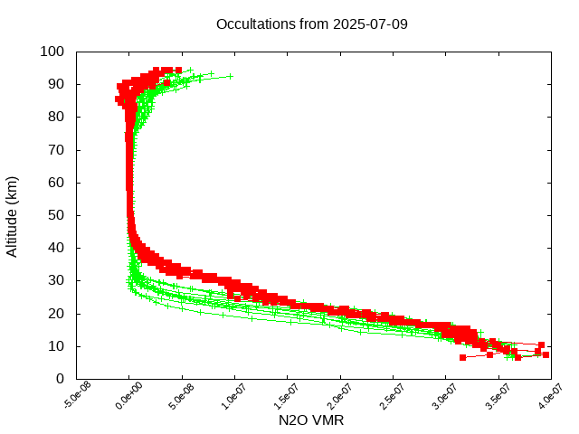 2025-07-09_n2o-v5.3