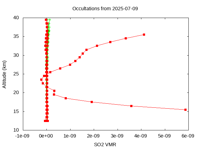2025-07-09_so2-v5.3