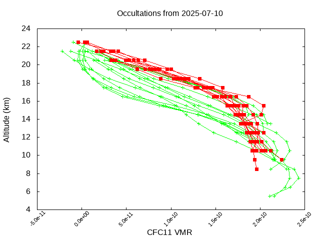 2025-07-10_cfc11-v5.3