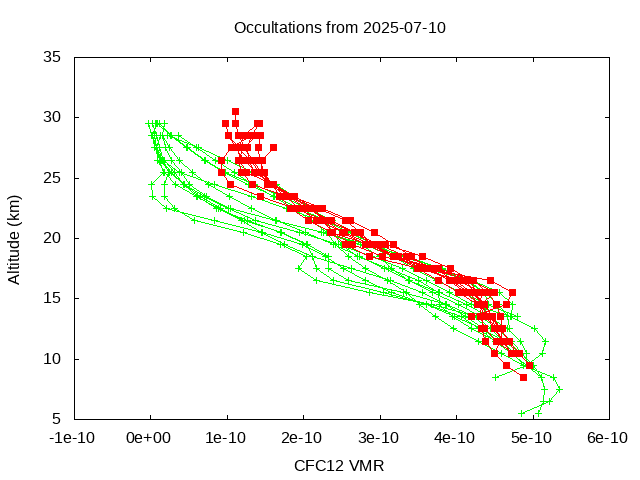 2025-07-10_cfc12-v5.3