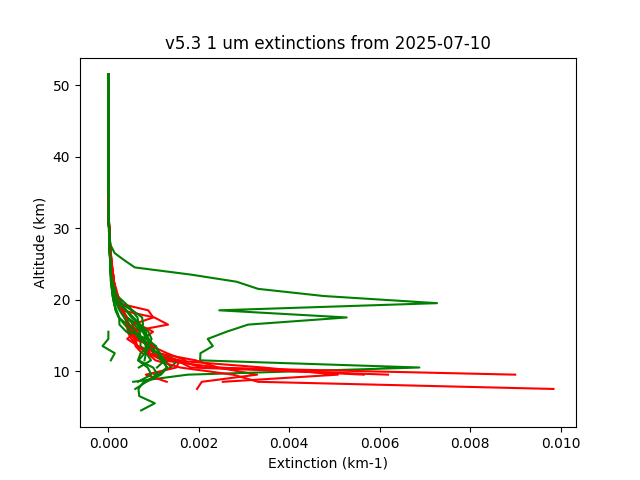 2025-07-10_imagers-v5.3