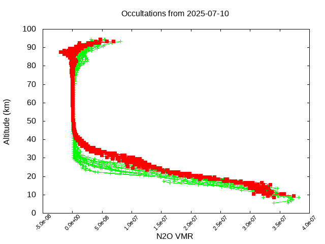 2025-07-10_n2o-v5.3