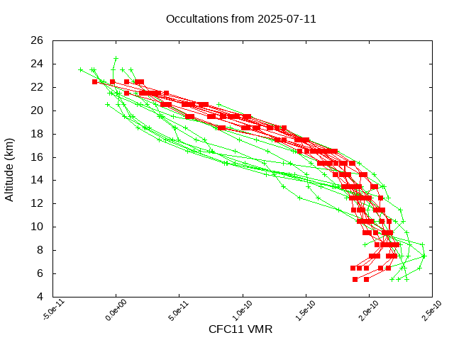 2025-07-11_cfc11-v5.3