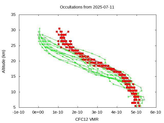 2025-07-11_cfc12-v5.3