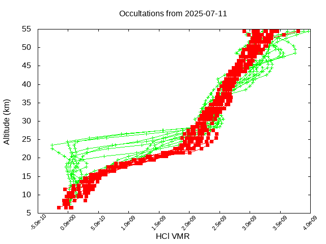 2025-07-11_hcl-v5.3
