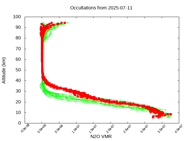 2025-07-11_n2o-v5.3