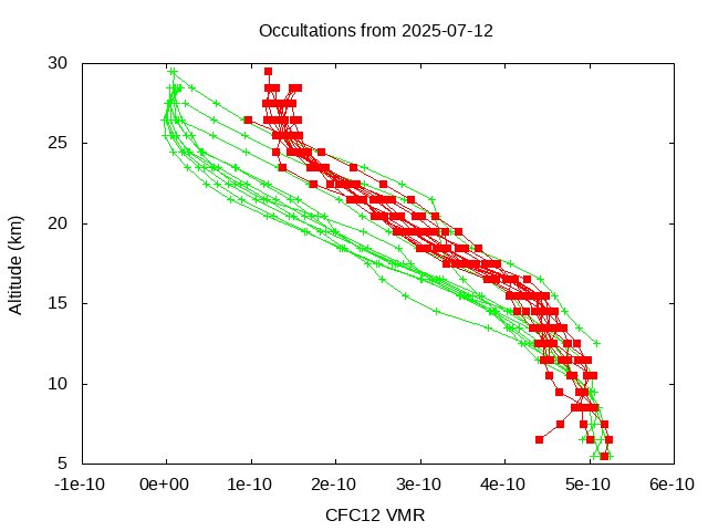 2025-07-12_cfc12-v5.3