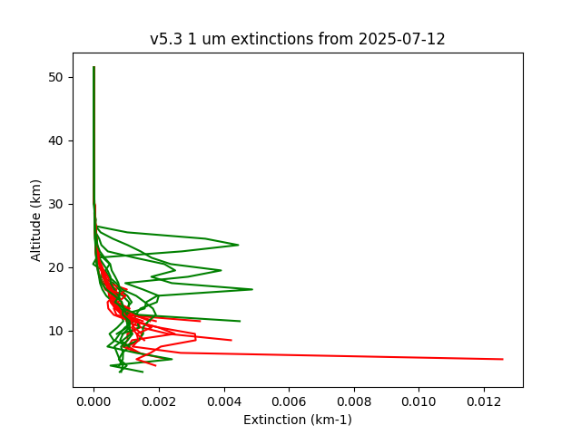 2025-07-12_imagers-v5.3