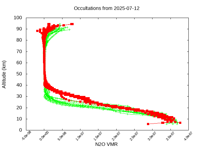 2025-07-12_n2o-v5.3