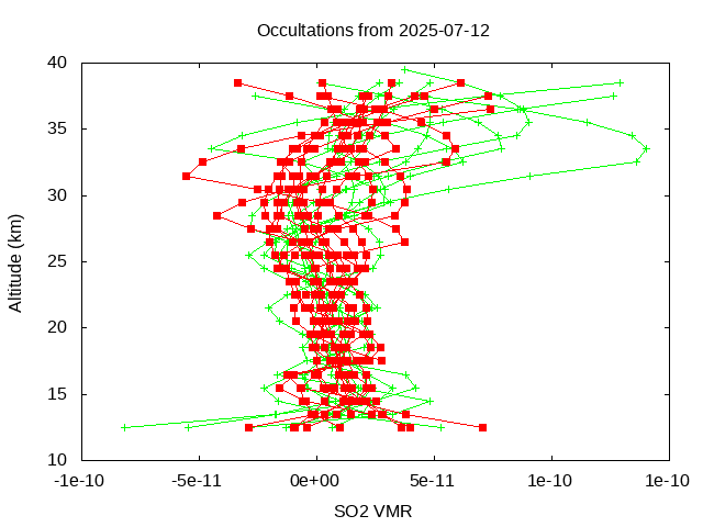 2025-07-12_so2-v5.3
