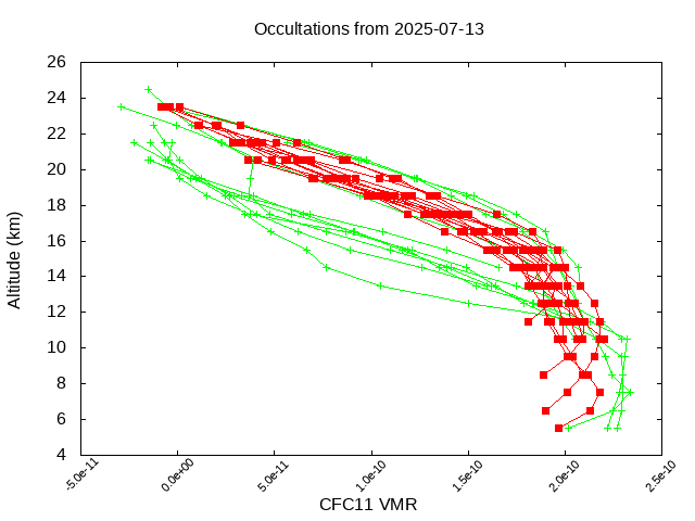 2025-07-13_cfc11-v5.3