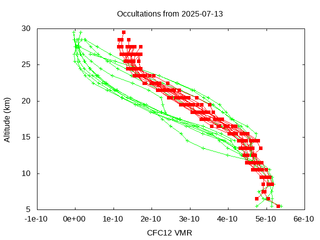 2025-07-13_cfc12-v5.3