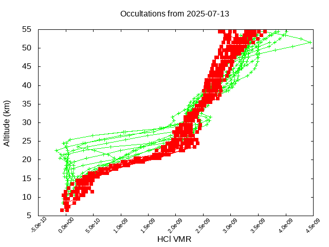 2025-07-13_hcl-v5.3