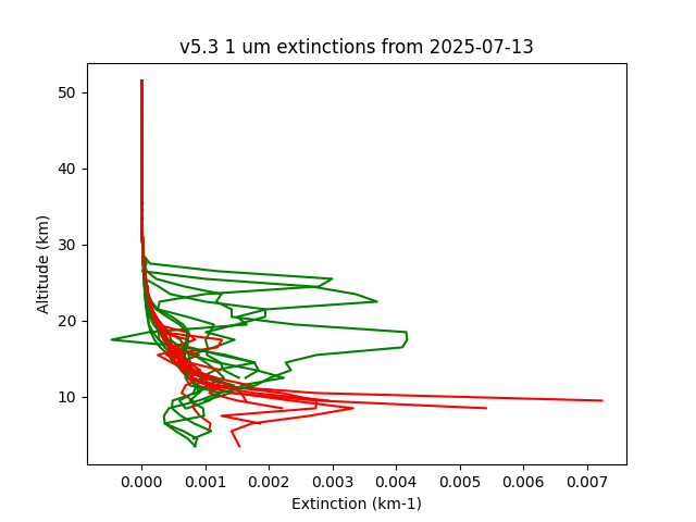 2025-07-13_imagers-v5.3