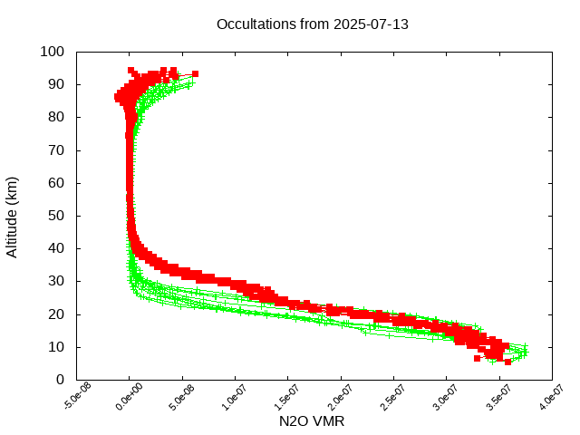 2025-07-13_n2o-v5.3
