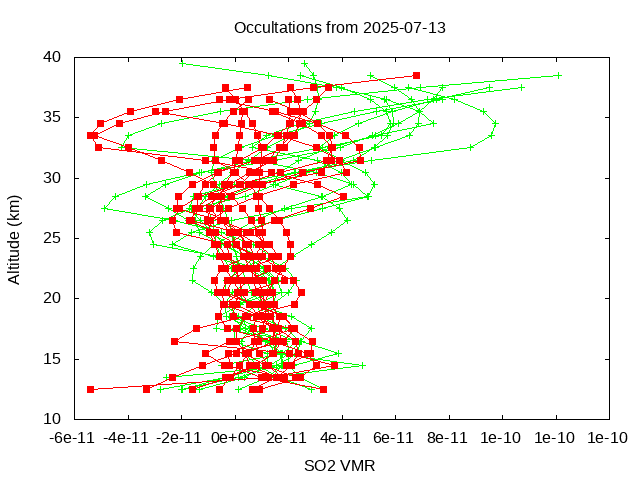 2025-07-13_so2-v5.3