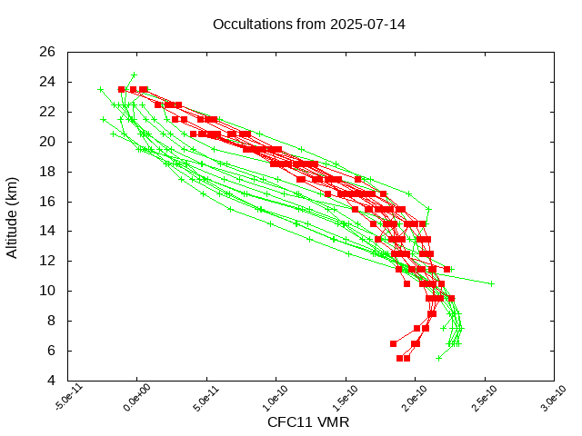2025-07-14_cfc11-v5.3