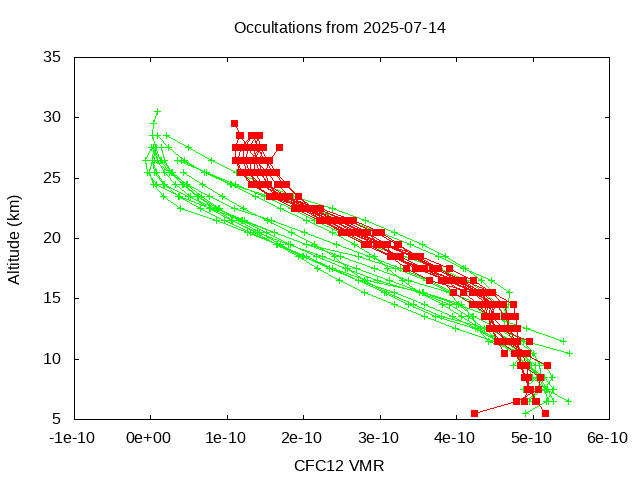 2025-07-14_cfc12-v5.3