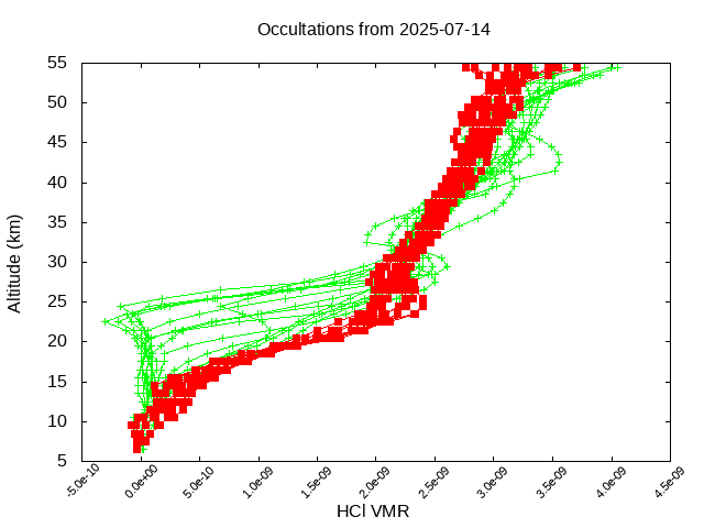 2025-07-14_hcl-v5.3