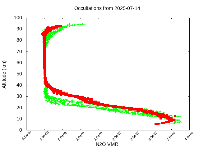2025-07-14_n2o-v5.3