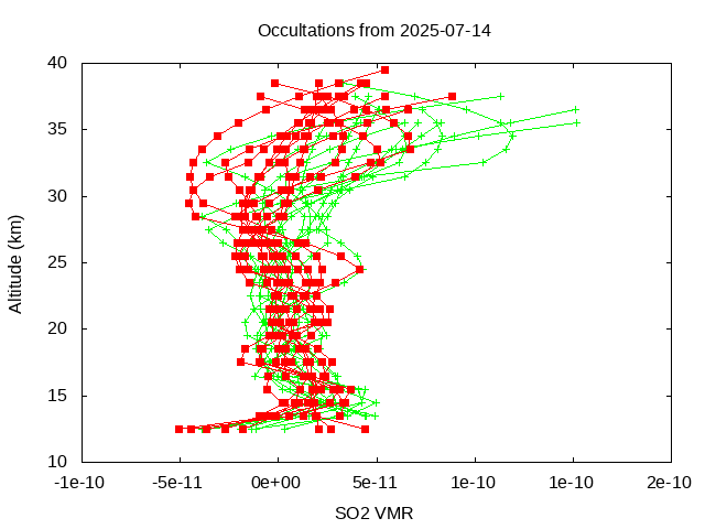 2025-07-14_so2-v5.3