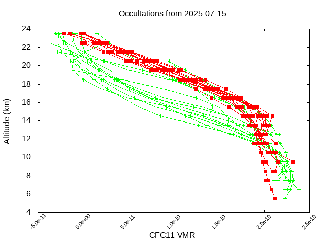 2025-07-15_cfc11-v5.3
