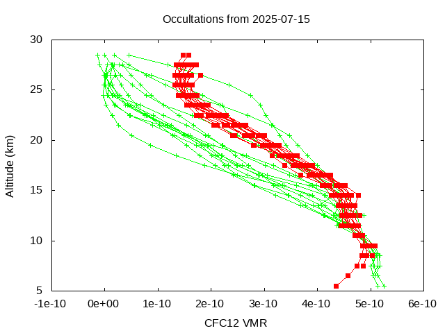 2025-07-15_cfc12-v5.3