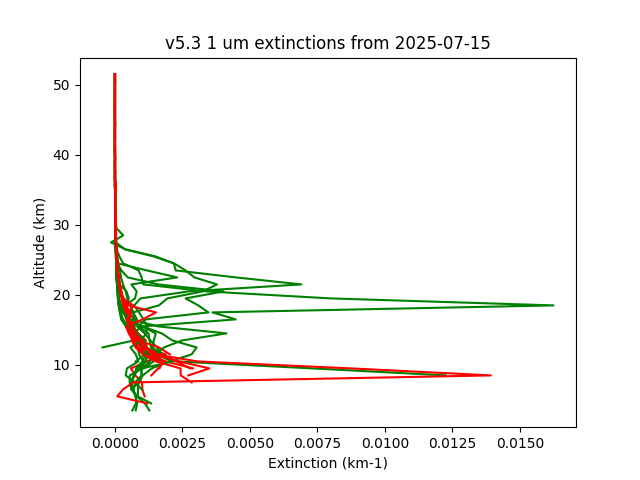 2025-07-15_imagers-v5.3