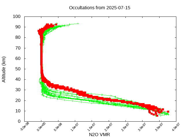 2025-07-15_n2o-v5.3