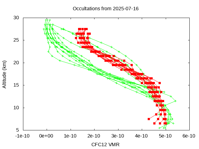 2025-07-16_cfc12-v5.3