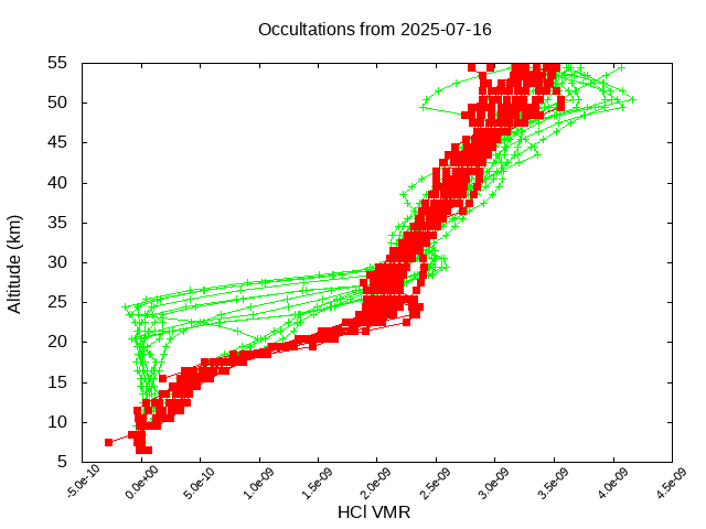2025-07-16_hcl-v5.3