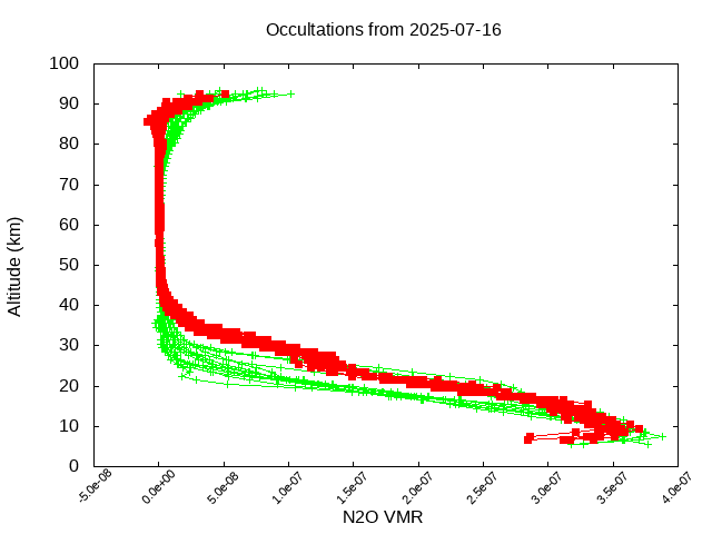 2025-07-16_n2o-v5.3
