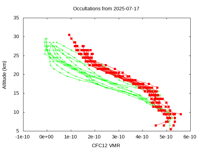 2025-07-17_cfc12-v5.3