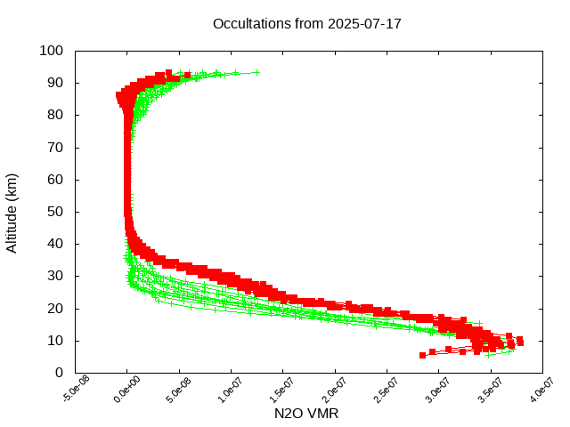 2025-07-17_n2o-v5.3
