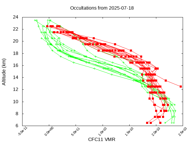 2025-07-18_cfc11-v5.3