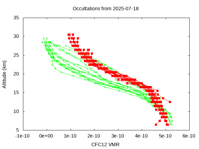 2025-07-18_cfc12-v5.3