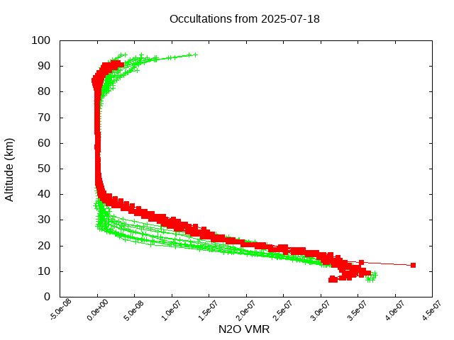 2025-07-18_n2o-v5.3