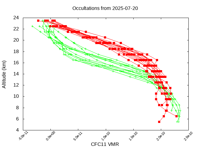 2025-07-20_cfc11-v5.3