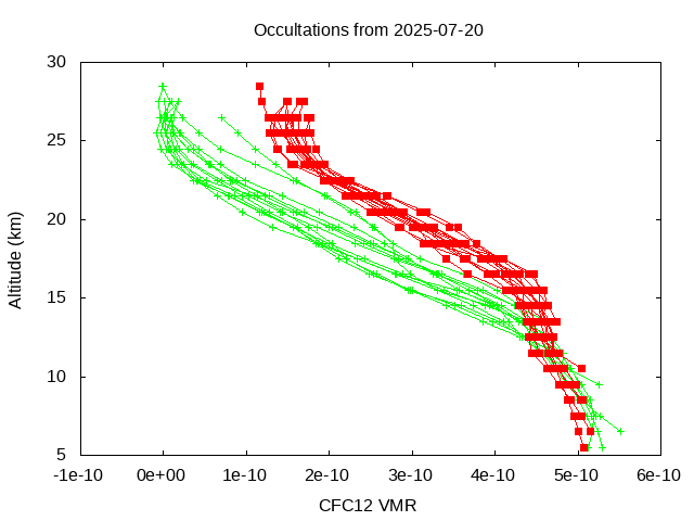 2025-07-20_cfc12-v5.3
