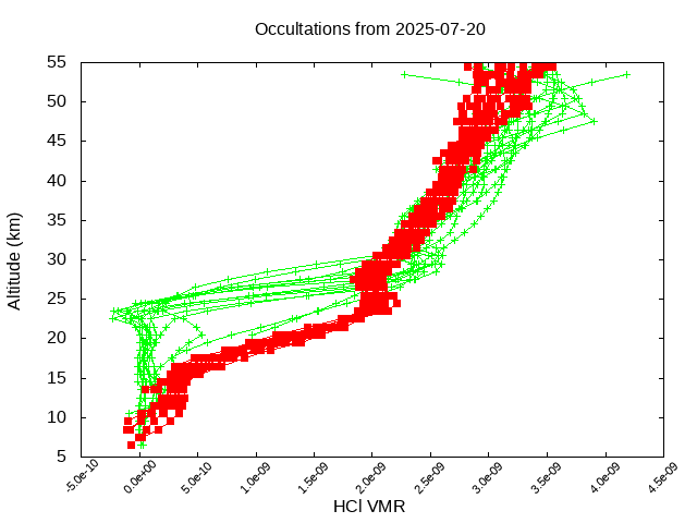 2025-07-20_hcl-v5.3