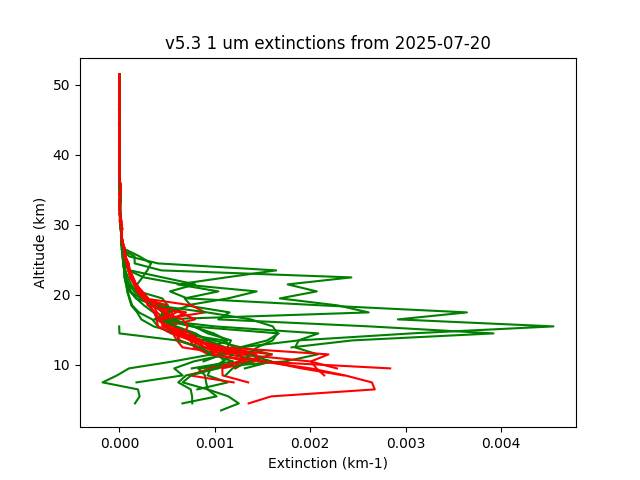 2025-07-20_imagers-v5.3