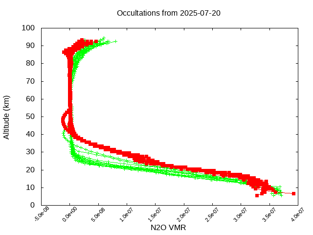 2025-07-20_n2o-v5.3