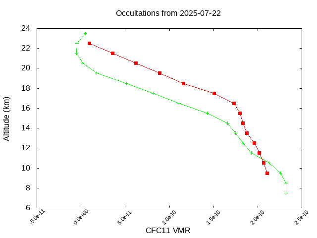 2025-07-22_cfc11-v5.3