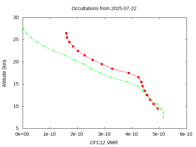 2025-07-22_cfc12-v5.3