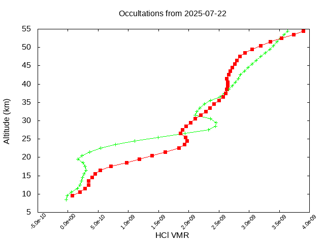 2025-07-22_hcl-v5.3