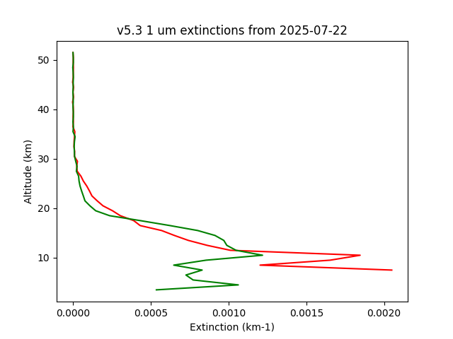 2025-07-22_imagers-v5.3