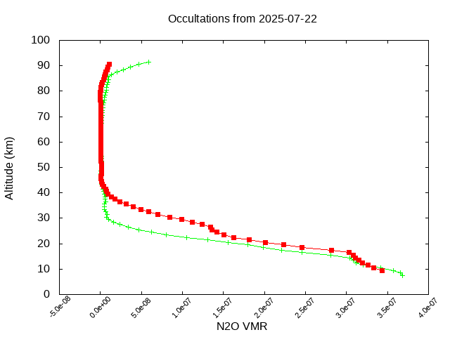 2025-07-22_n2o-v5.3